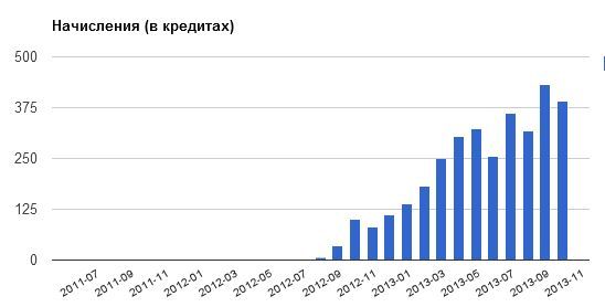 текст при наведении