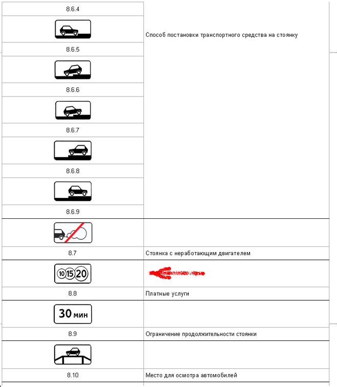 ГОСТ дорожные знаки ПДД Платная стоянка