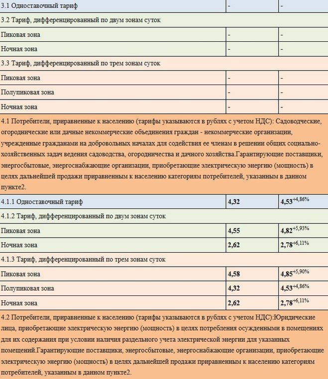 Стоимость Кв Час Электроэнергии