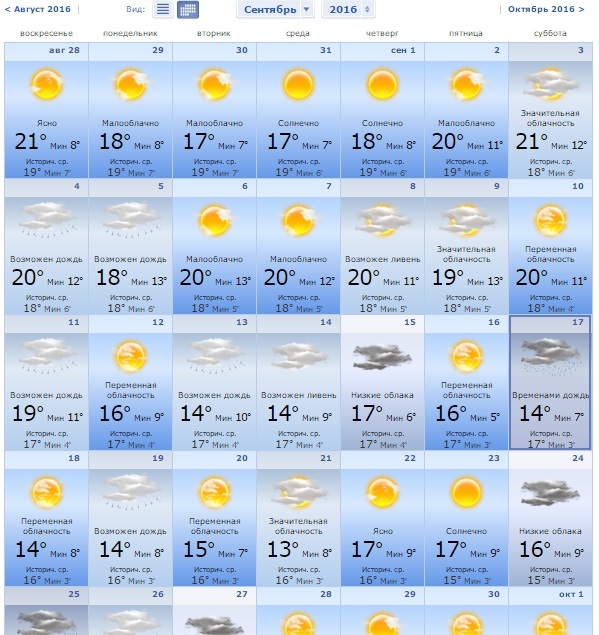 Прогноз погоды Минск сентябрь