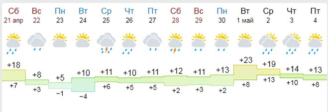 отключение отопления весной 2018 в городе Тула.