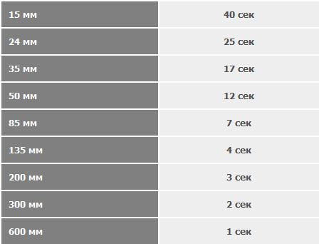 текст при наведении