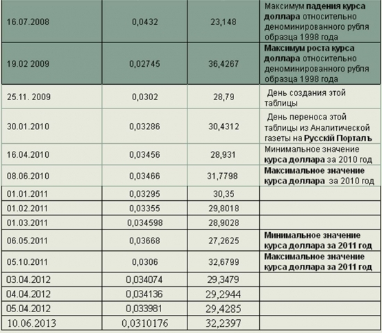 текст при наведении