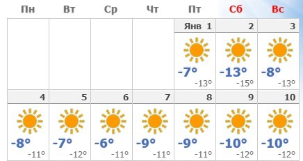 погода в Саратове на Новый год