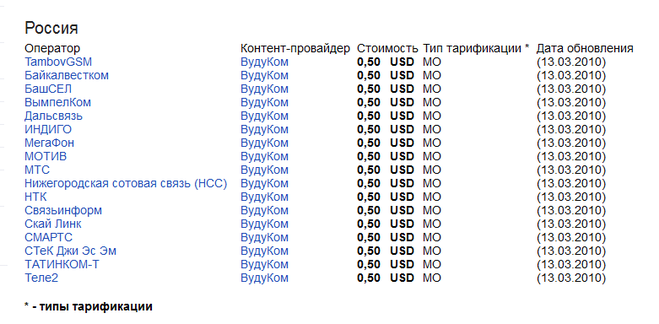 текст при наведении