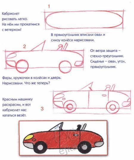 как нарисовать автомобиль Кабриолет