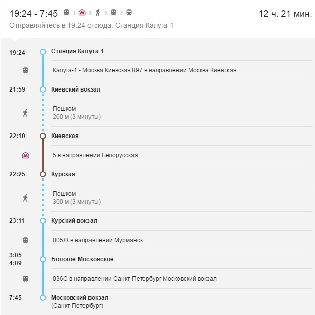 Киевский вокзал станции электричек. Карта от москвы до калуги. График электричка обнинск москва. Расписание поездов москва калуга с киевского вокзала. Расписание поездов москва калуга с киевского вокзала.