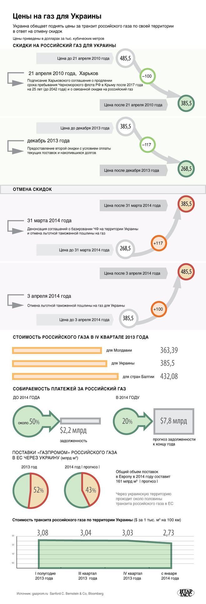 текст при наведении