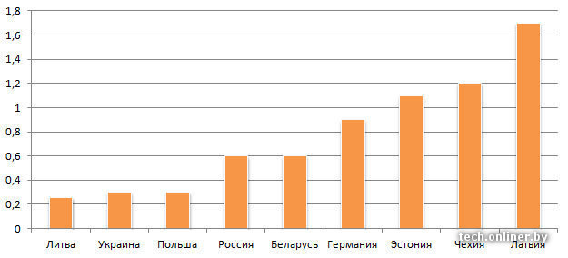 текст при наведении