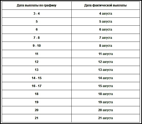 график, ПФР, пенсия, пособие, Санкт-Петербург