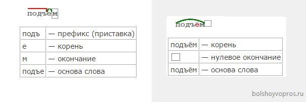 Подъем почему твердый. Разбор слова подъем. Подъем почему твердый. Слово подъем. Факторы экономического подъема.