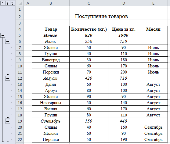 как сделать многоуровневую группировку в Excel