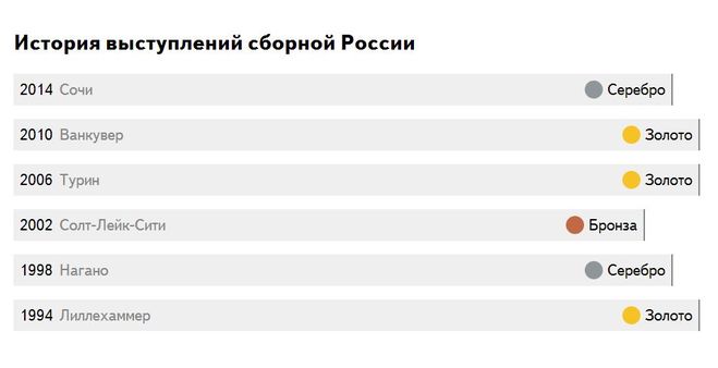 текст при наведении