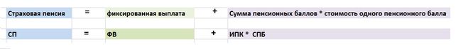 формула расчета страховой пенсии