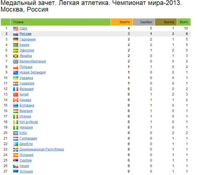 текст при наведении