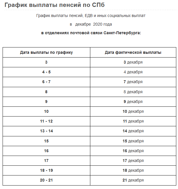 график, ПФР, пенсия, пособие, Санкт-Петербург