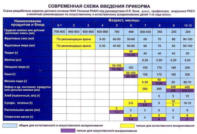 Я ориентировалась на эту схему