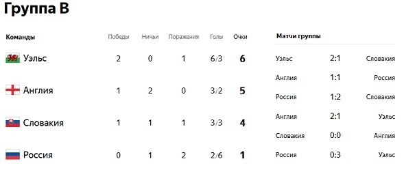 группа В, евро 2016, 1/8 финала, уэльс и англия