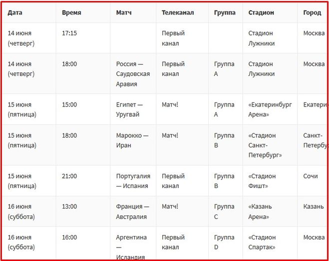 полное расписание трансляций матчей по тв