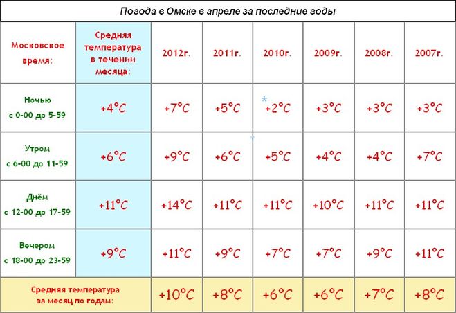 текст при наведении