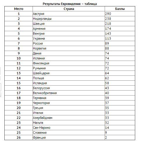 текст при наведении