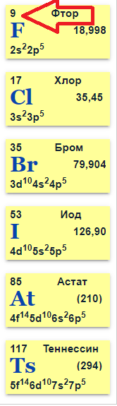галогены, фтор