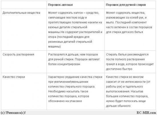 текст при наведении