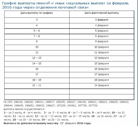 график выплаты пенсий