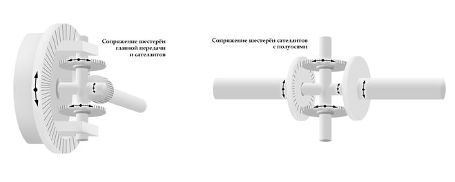 Устройство Дифференциала