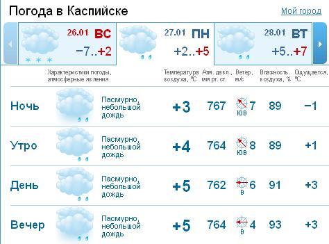 текст при наведении