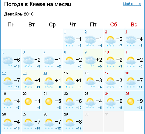 погода в новогоднюю ночь