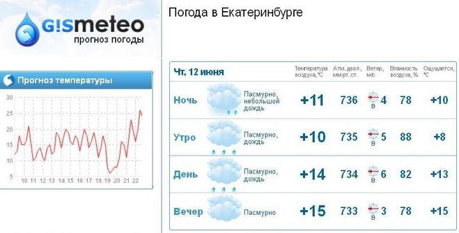 текст при наведении