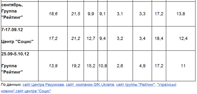 текст при наведении