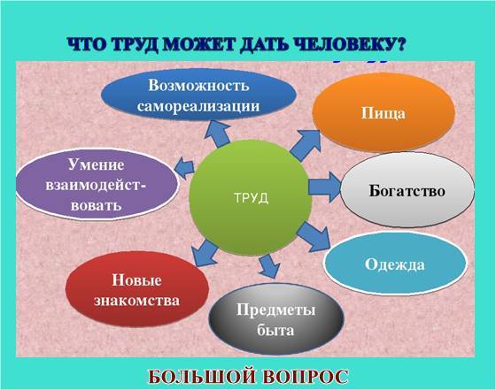 презентация, зачем люди трудятся