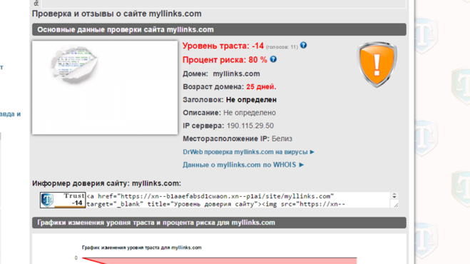 myllinks.com отзывы