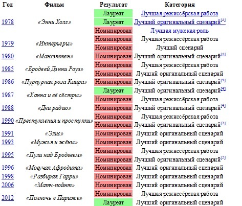 текст при наведении