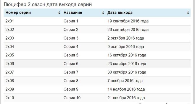 Люцифер 2 сезон дата выхода серий