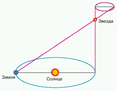 текст при наведении