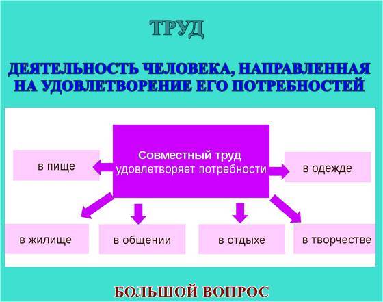 презентация, зачем люди трудятся