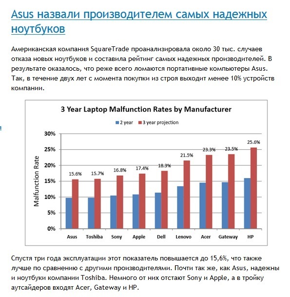 текст при наведении