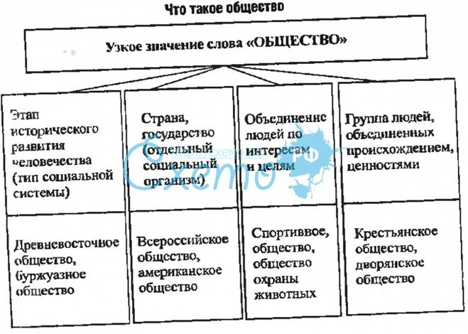 написать итоговое сочинение "Может ли человек изменить общество?"?