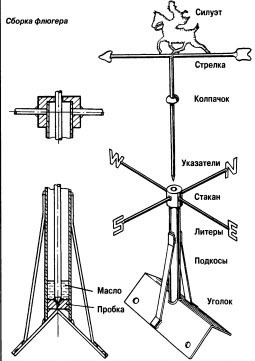 флюгер