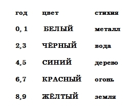 текст при наведении