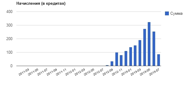 текст при наведении