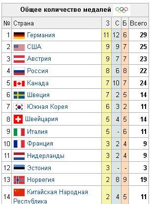 текст при наведении