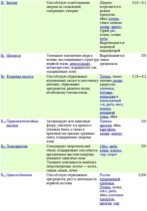 текст при наведении