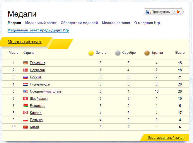 текст при наведении