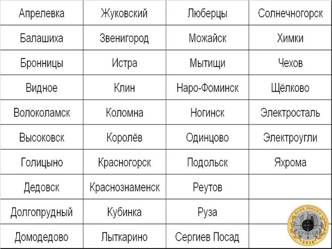 Список подмосковных городов, где я побывал