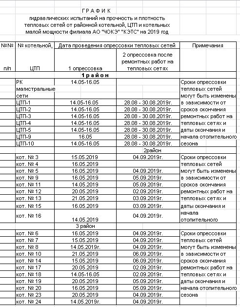 График отключения горячей воды в Копейске 2019