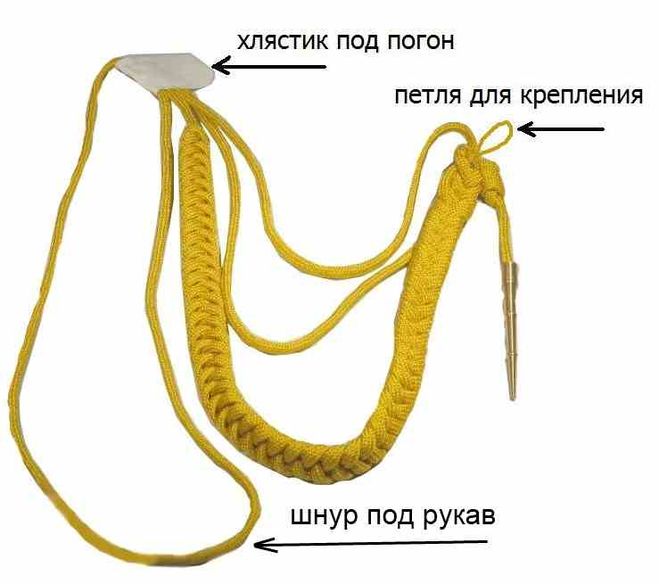 текст при наведении